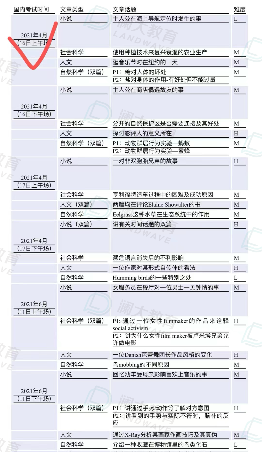 10月ACT考情複盤，依舊是多套重題！
