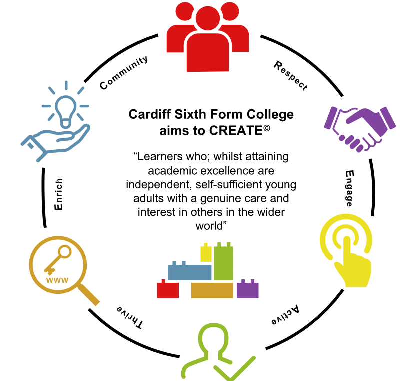 英國高中留學國際生友好 Cardiff Sixth Form College 學術霸主