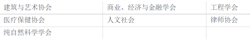 英國高中留學國際生友好 Cardiff Sixth Form College 學術霸主