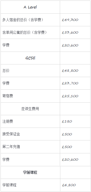 英國高中留學國際生友好 Cardiff Sixth Form College 學術霸主
