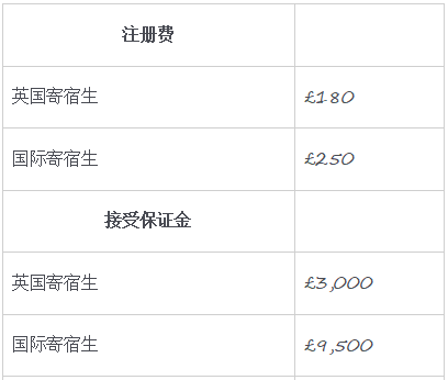 英國高中留學國際生友好 Cardiff Sixth Form College 學術霸主