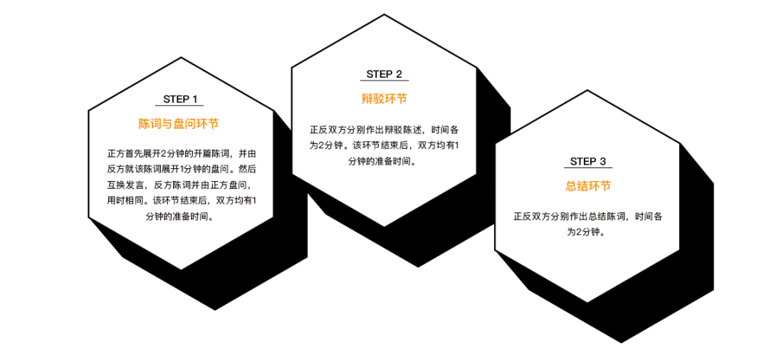 北京，杭州，深圳線下活動地點確認 I 銀裝素裹十二月，等你來辯！