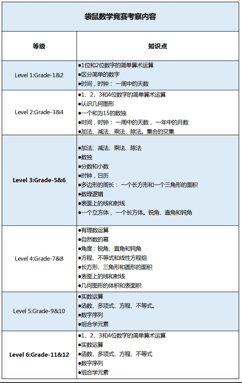 開課通知｜為(wei) 何袋鼠數學如此受低年級學生歡迎？一文詳解！