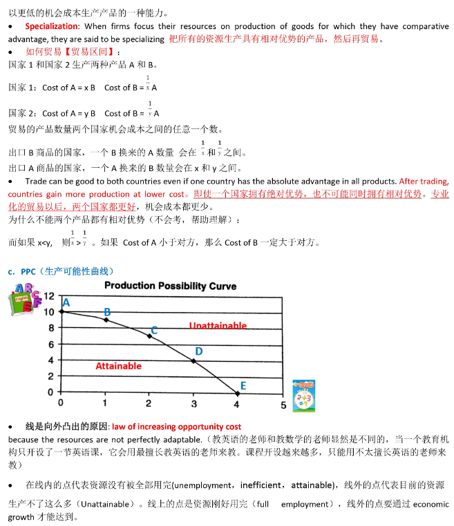 吐血整理—AP微觀經濟學保姆級學習(xi) 規劃！