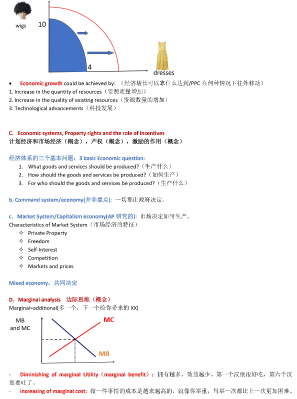 吐血整理—AP微觀經濟學保姆級學習(xi) 規劃！