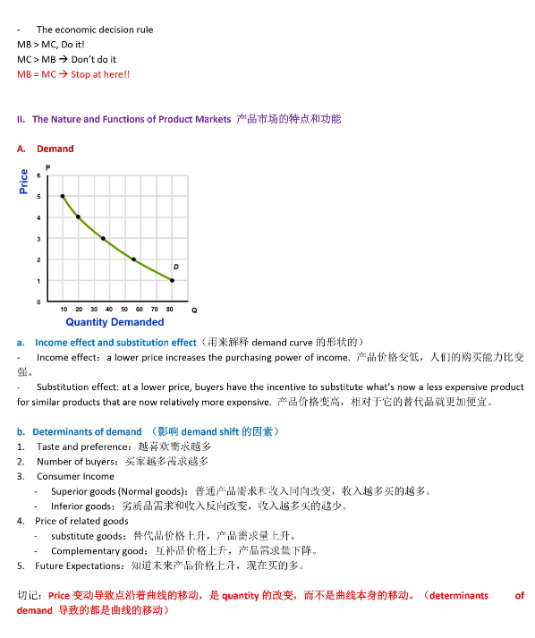 吐血整理—AP微觀經濟學保姆級學習(xi) 規劃！