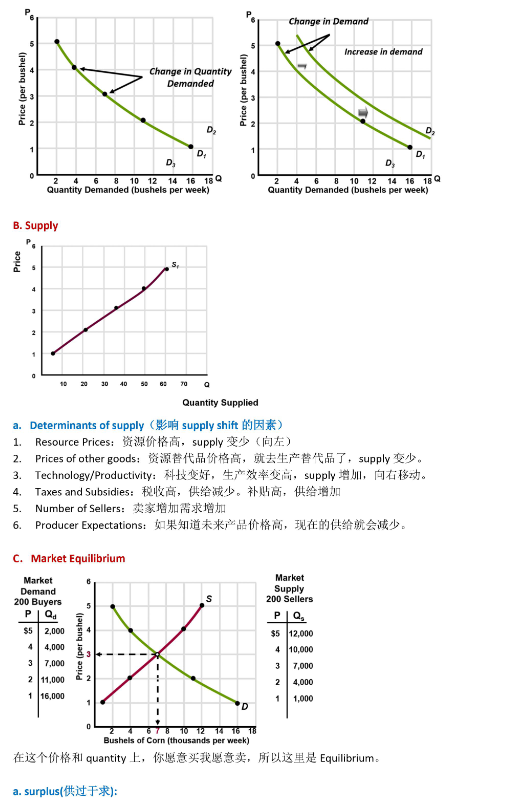 吐血整理—AP微觀經濟學保姆級學習(xi) 規劃！