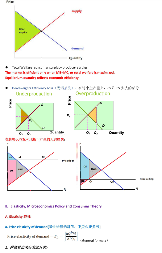 吐血整理—AP微觀經濟學保姆級學習(xi) 規劃！
