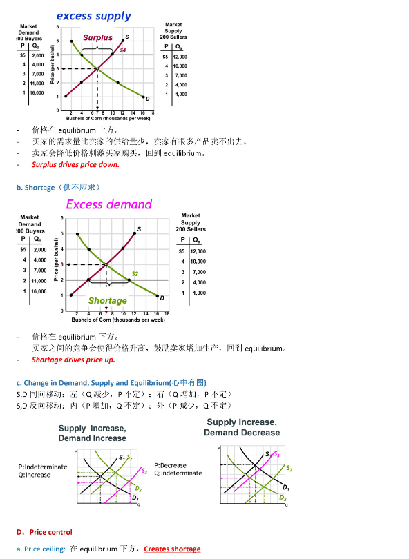 吐血整理—AP微觀經濟學保姆級學習(xi) 規劃！