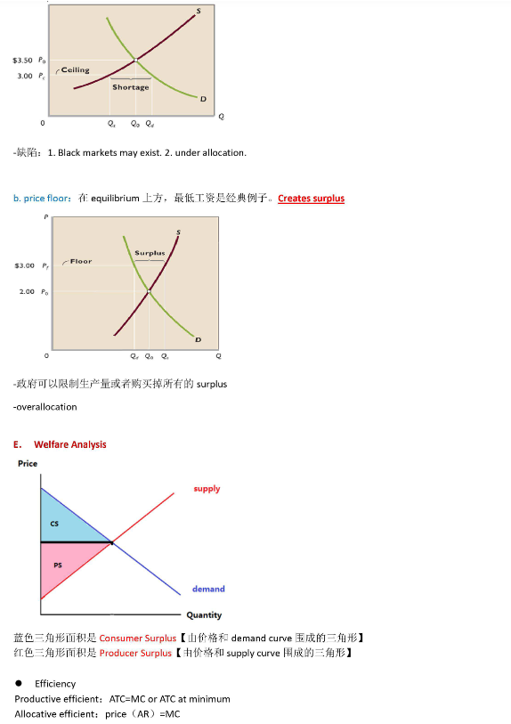 吐血整理—AP微觀經濟學保姆級學習(xi) 規劃！