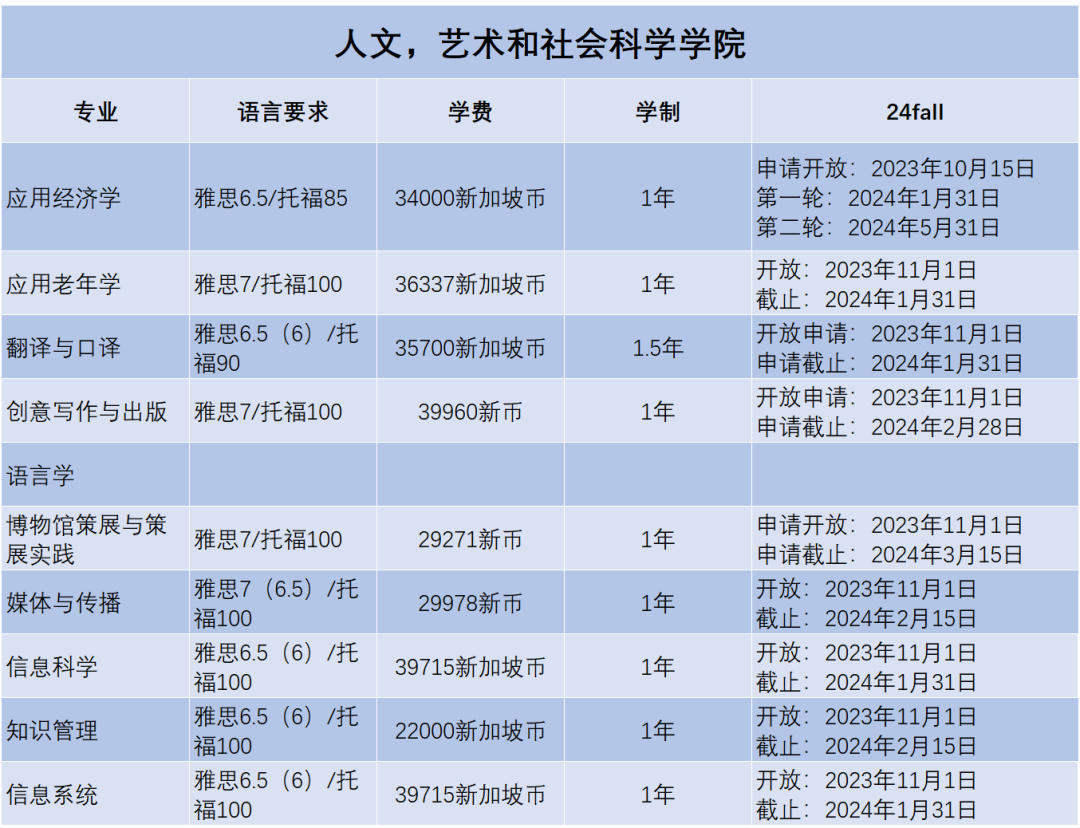 2024Fall | 南洋理工大學正式開放申請（附：各專(zhuan) 業(ye) 申請要求）