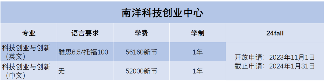 2024Fall | 南洋理工大學正式開放申請（附：各專(zhuan) 業(ye) 申請要求）