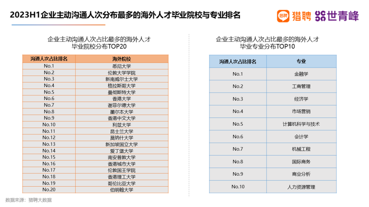英國留學生回國最賺錢的專(zhuan) 業(ye) ，不是計算機科學？