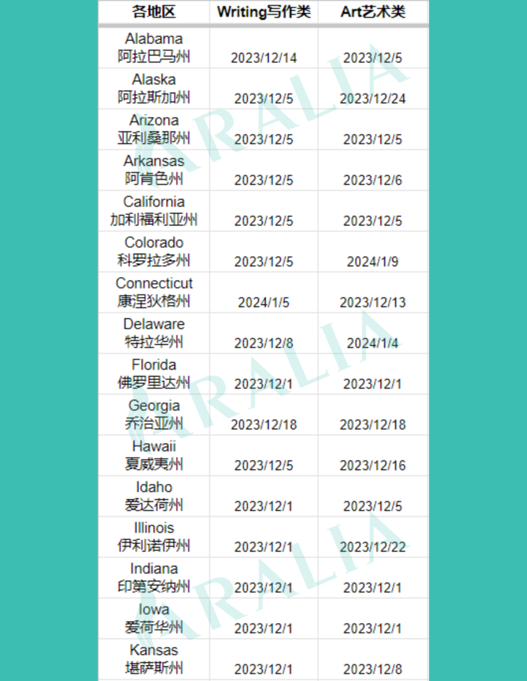 【獨家匯總】2023-24年Scholastic競賽各地區提交截止時間一覽！