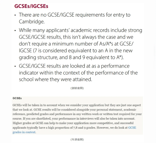 IGCSE必修課避坑指南！IGCSE先修/備考學生快來收藏！