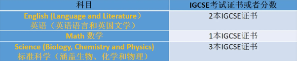 IGCSE必修課避坑指南！IGCSE先修/備考學生快來收藏！