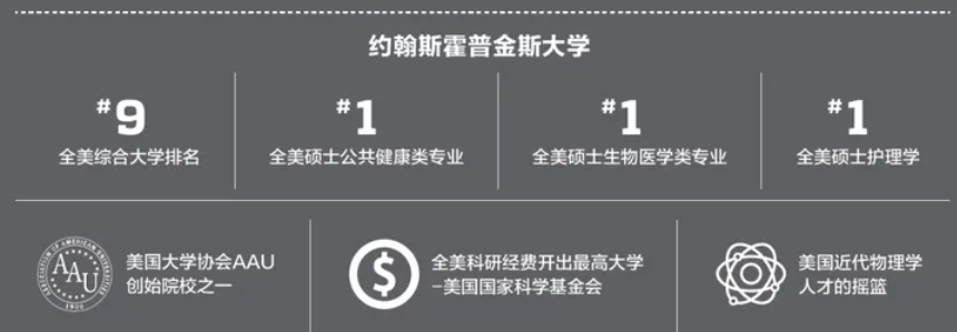 名校就讀：在約翰·霍普金斯大學度過本科四年是一種什麽(me) 樣的體(ti) 驗？