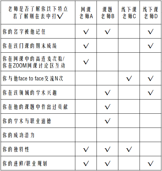 DDL近在眼前，推薦信如何準備才能萬(wan) 無一失？