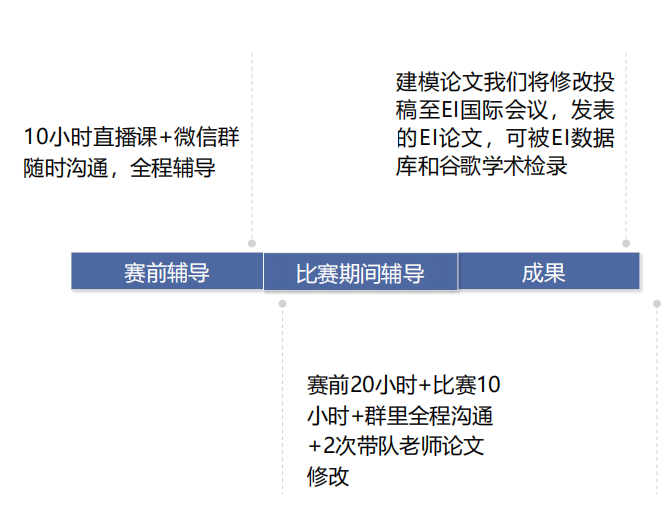 【數模競賽】IMMC國際數學建模挑戰賽報名流程簡析~附備賽建議