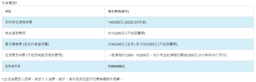 錄取人數翻倍！香港宣布24/25學年擴招內(nei) 地生，A-Level考生的機會(hui) 來啦