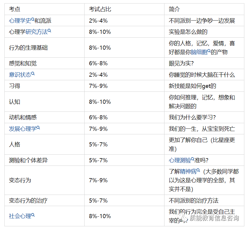備考攻略 | AP心理學全方位自學備考攻略