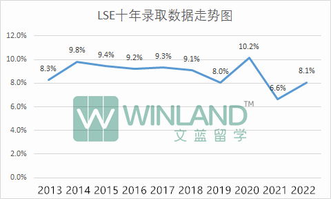 重磅！UCAS公布G5十年錄取數據！又創新低，隻能說毫不意外！