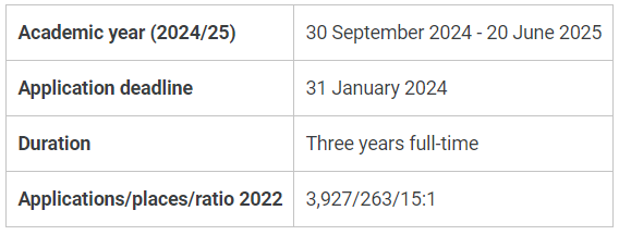 重磅！UCAS公布G5十年錄取數據！又創新低，隻能說毫不意外！