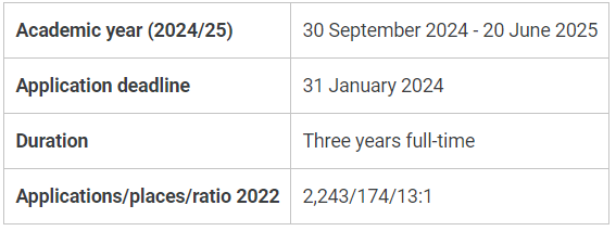 重磅！UCAS公布G5十年錄取數據！又創新低，隻能說毫不意外！