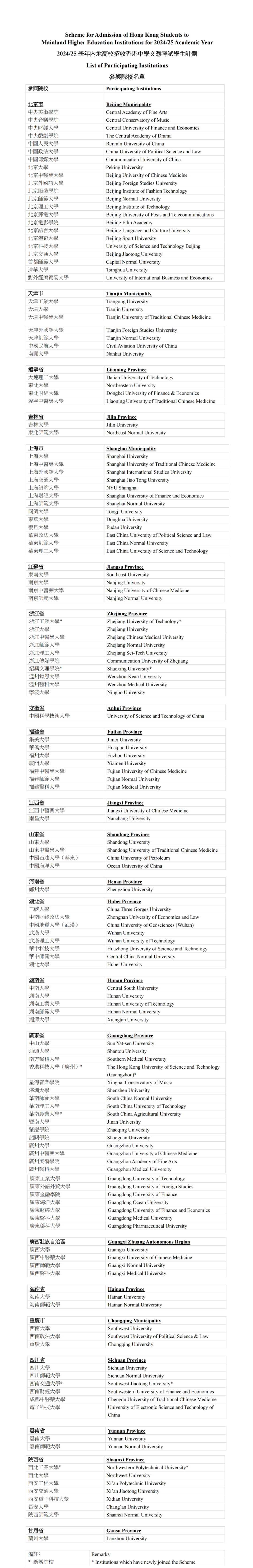 重磅！2024年招收DSE港生的內(nei) 地高校增至138所！