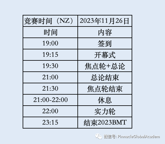 美國4大數競之一>>>BMT開賽