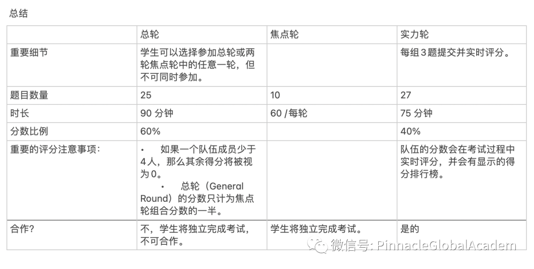 美國4大數競之一>>>BMT開賽