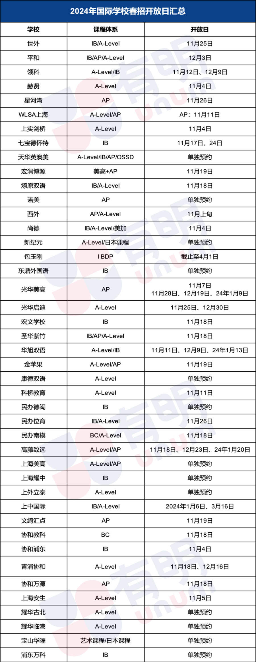 WLSA春招報名開啟！滬上40+國際學校考試時間更新