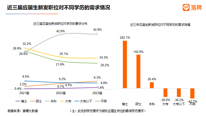 明年保研名額還會(hui) 增加嗎？會(hui) 帶來哪些連鎖反應？