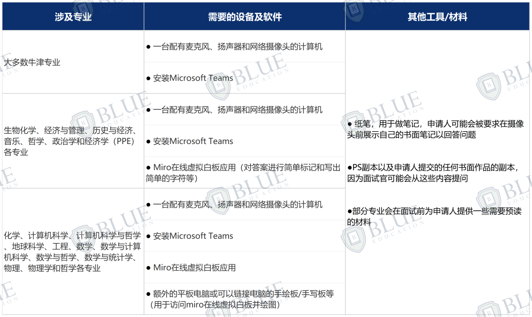 牛劍視頻麵試軟件，保姆級使用指南！