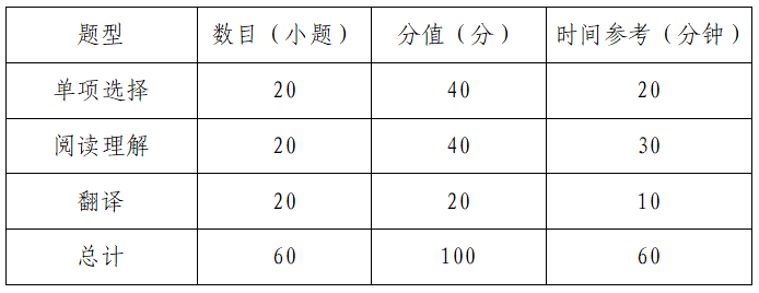 建議碼住！大學生2023下半年學科競賽時間表發布