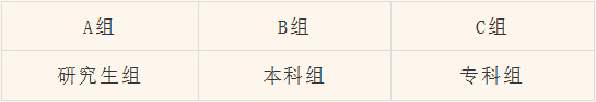 建議碼住！大學生2023下半年學科競賽時間表發布