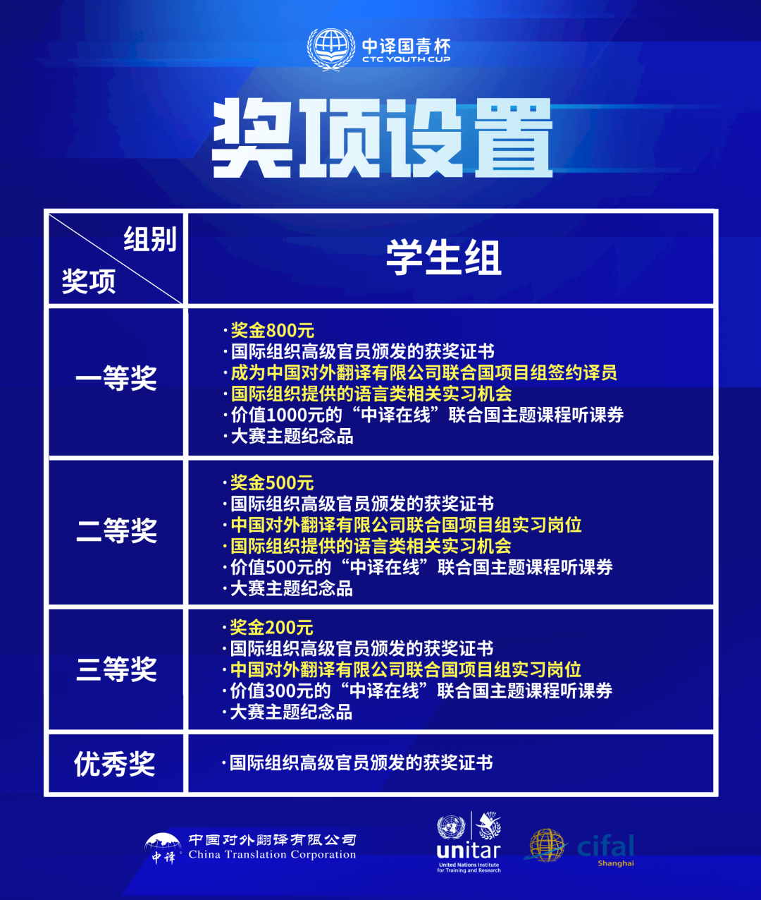 建議碼住！大學生2023下半年學科競賽時間表發布