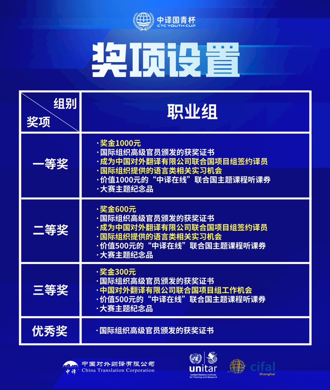 建議碼住！大學生2023下半年學科競賽時間表發布