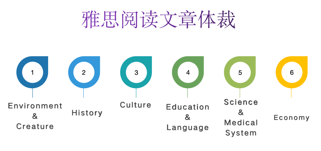 雅思閱讀怎麽(me) 成為(wei) 9分達人？核心關(guan) 鍵是什麽(me) ？