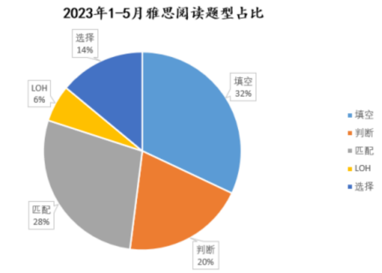 雅思閱讀怎麽(me) 成為(wei) 9分達人？核心關(guan) 鍵是什麽(me) ？