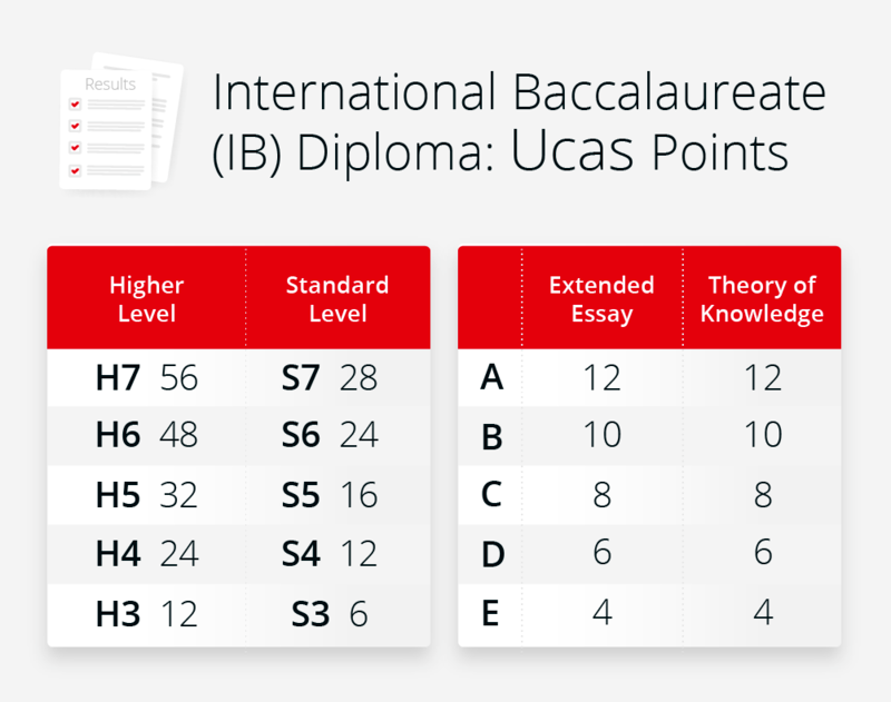 英國大學是否更偏愛A-Level學生？IB申英國會(hui) 被“針對”嗎？事實是……