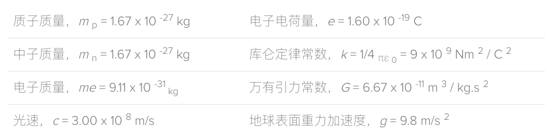 如何不被AP物理1虐到？這份超全公式匯總幫你打開5分大門！