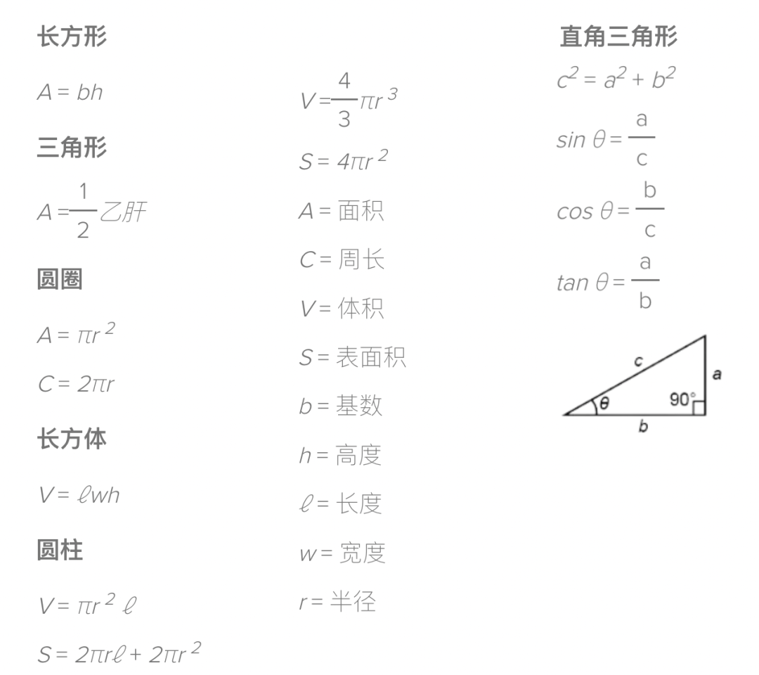 如何不被AP物理1虐到？這份超全公式匯總幫你打開5分大門！