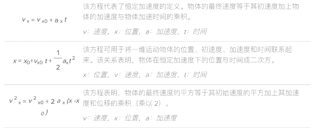 如何不被AP物理1虐到？這份超全公式匯總幫你打開5分大門！