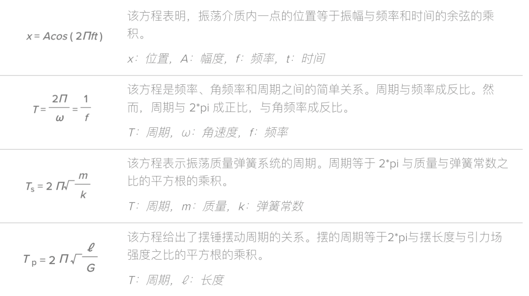 如何不被AP物理1虐到？這份超全公式匯總幫你打開5分大門！