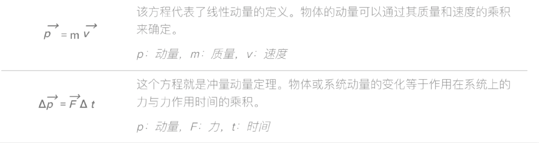 如何不被AP物理1虐到？這份超全公式匯總幫你打開5分大門！