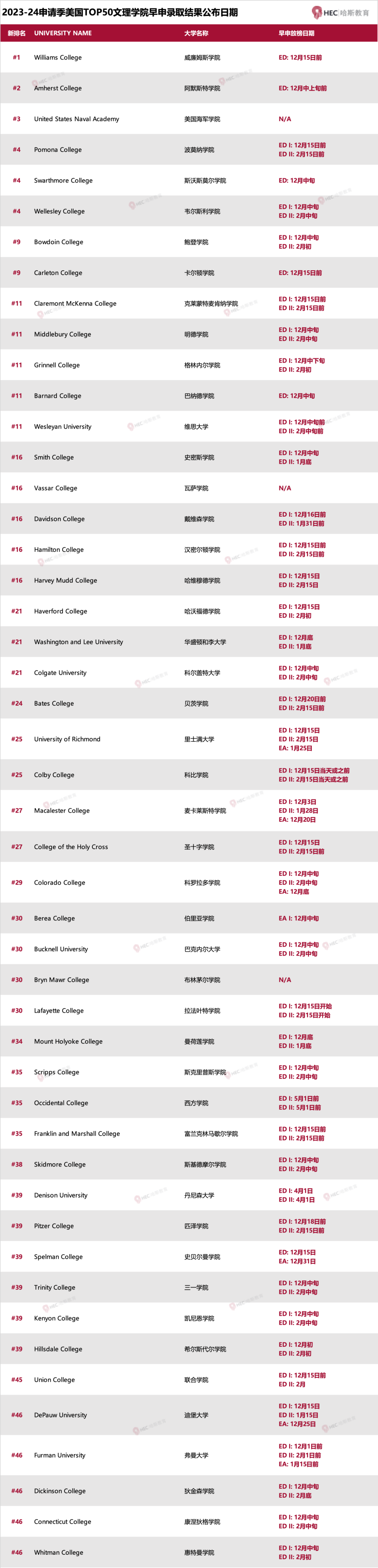 2023-24申請季美國大學早申放榜日期匯總！快快收藏！