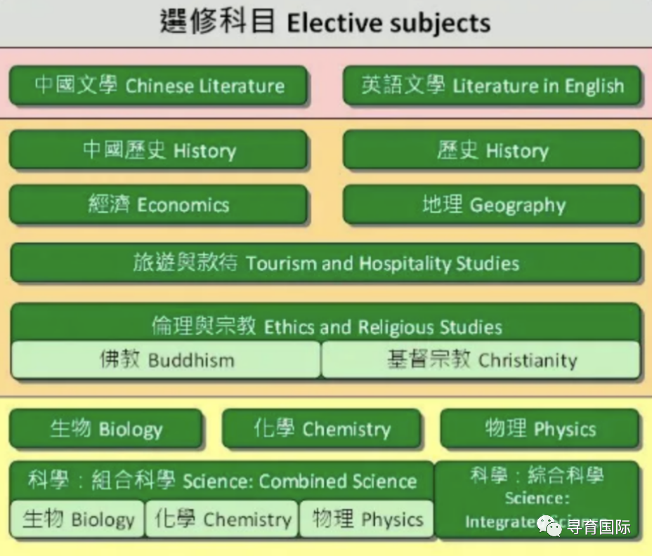 考培｜一篇讀懂香港高考DSE