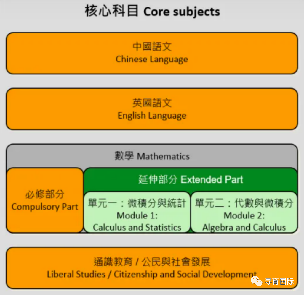 考培｜一篇讀懂香港高考DSE