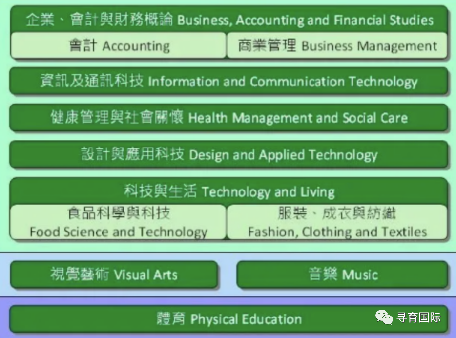 考培｜一篇讀懂香港高考DSE